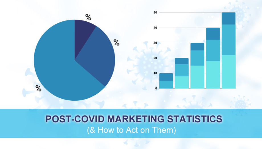 Post-COVID Marketing Statistics (& How to Act on Them)