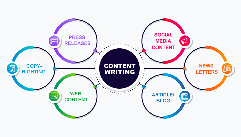 Content Writing Services