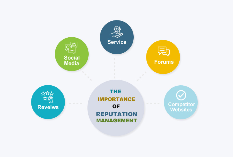 The Importance Of Reputation Management