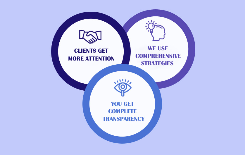 Search engine optimization techniques